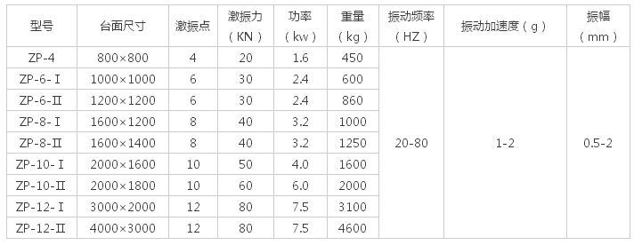 多大的振動平臺面，配多大的振動電機(jī)解說